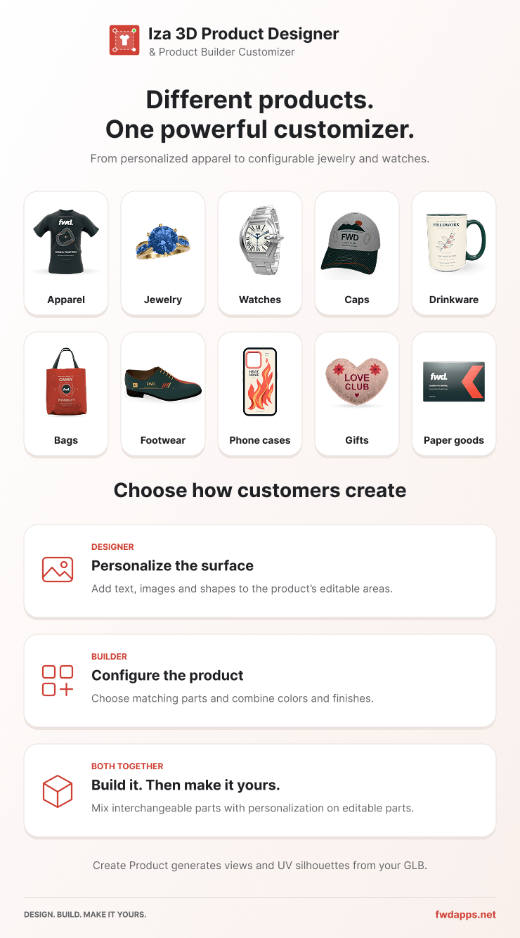 Iza 3D Product Designer & Product Builder Customizer WordPress & WooCommerce Plugin screenshot 2